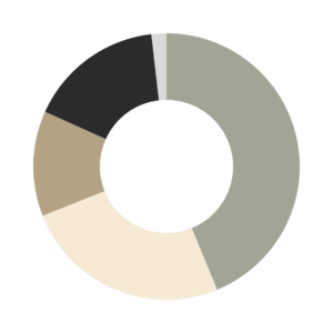 Répartition des charges graphiste et webdesigner